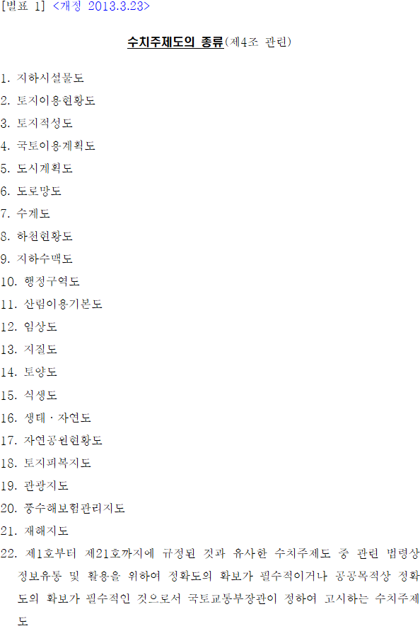 수치주제도의 종류