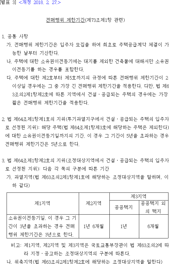 전매행위 제한기간