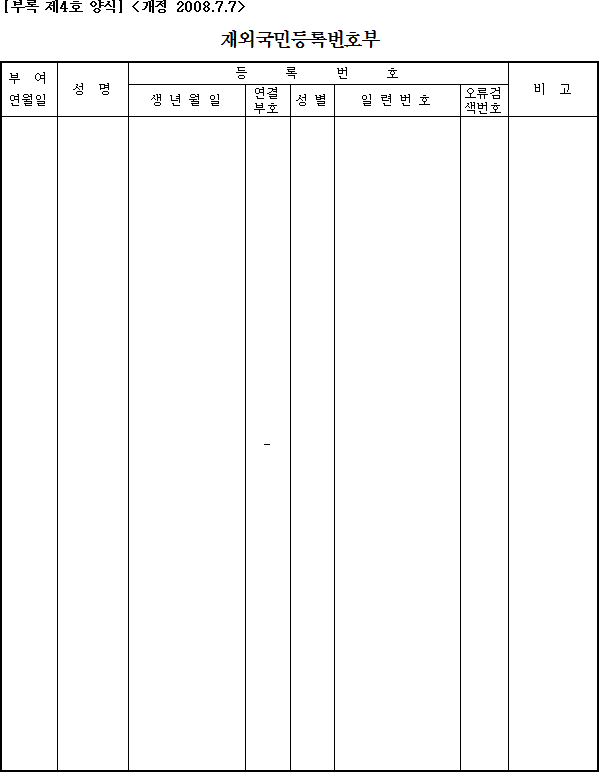 재외국민등록번호부