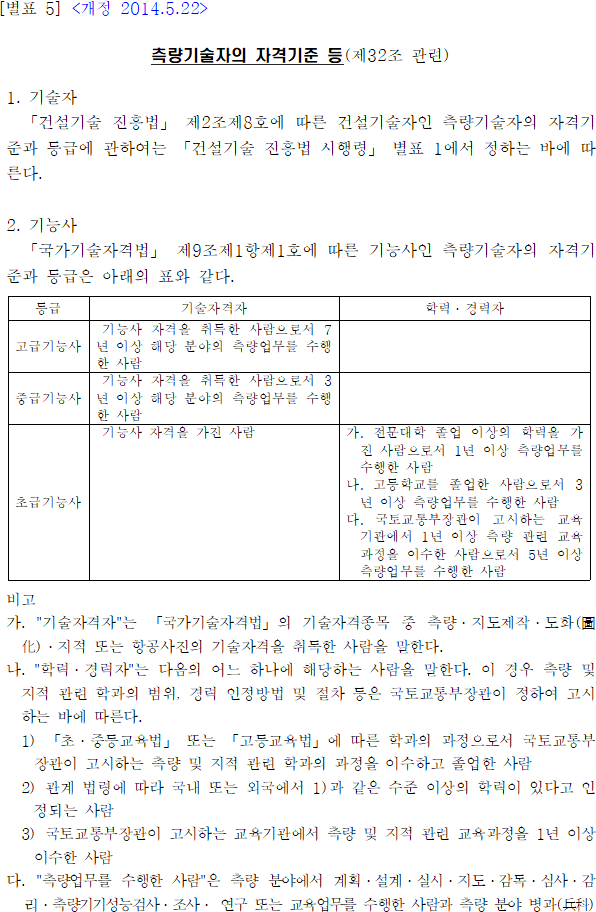 측량기술자의 자격기준 등