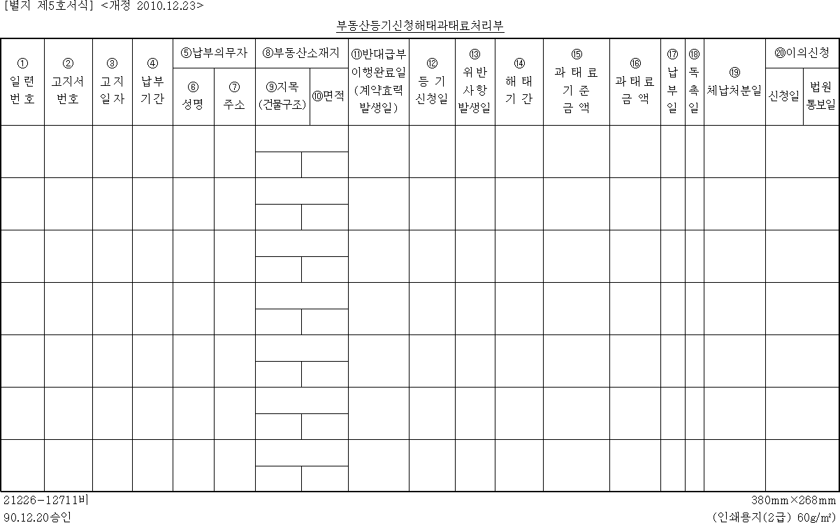 부동산등기신청해태과태료처리부