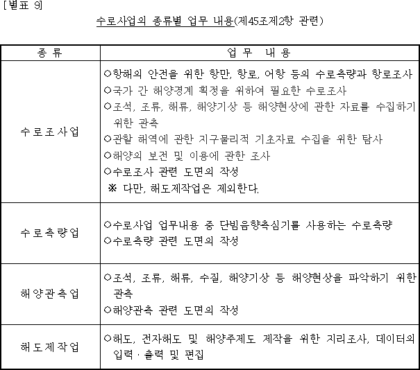 수로사업의 종류별 업무 내용